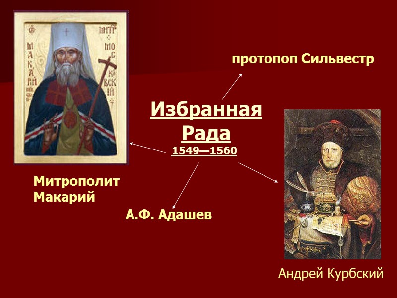 Митрополит Макарий Андрей Курбский Избранная Рада 1549—1560  А.Ф. Адашев протопоп Сильвестр